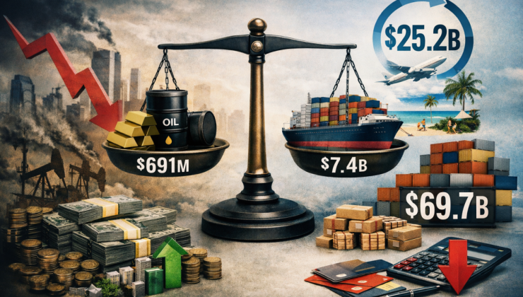 Cari Açık 25,2 Milyar Dolara İndi